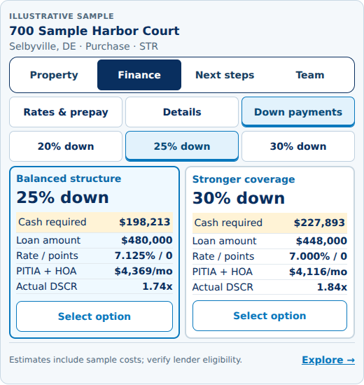 Static illustrative Collaborative property workspace review