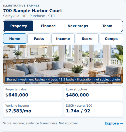 Static illustrative Collaborative property workspace overview