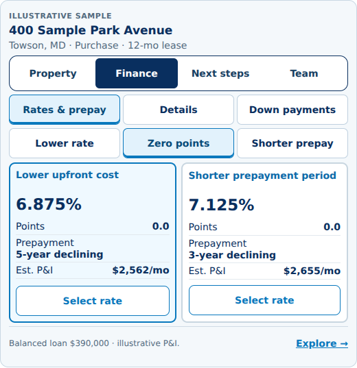Static illustrative 12-month rental purchase rates