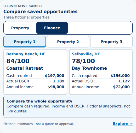 Static illustrative Compare three purchase properties comparison