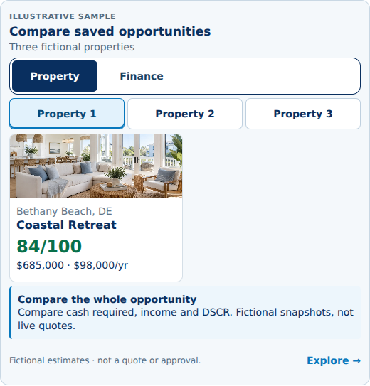 Static illustrative Compare three purchase properties saved