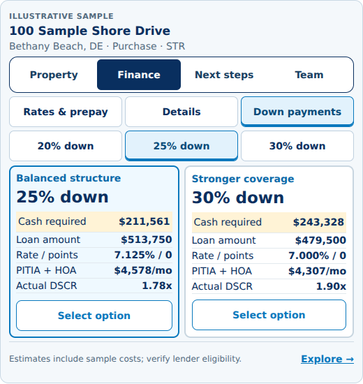 Static sample down-payment comparison