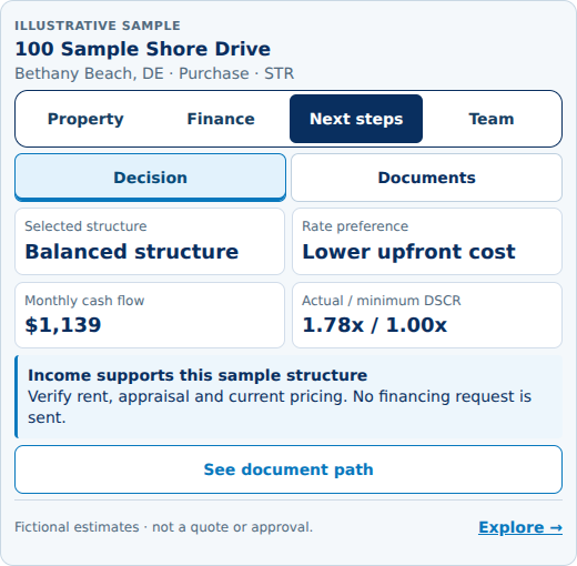 Static illustrative STR purchase by an LLC decision
