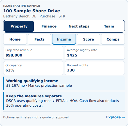 Static sample rental income analysis