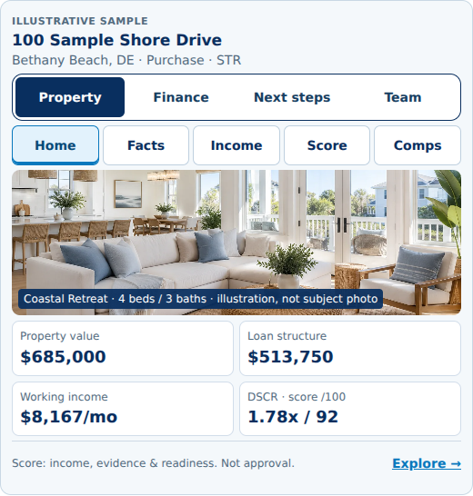 Illustrative STR Advisory overview screen