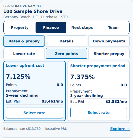 Static sample financing rate comparison