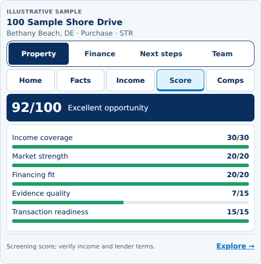 Static sample property score breakdown