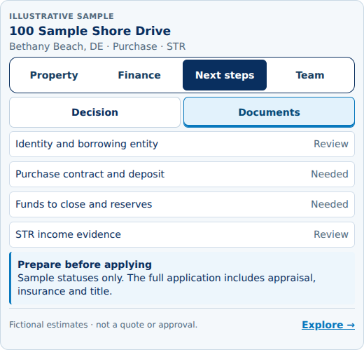 Static illustrative STR purchase property workspace workspace
