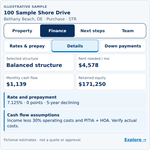Static illustrative STR purchase by an LLC tradeoffs